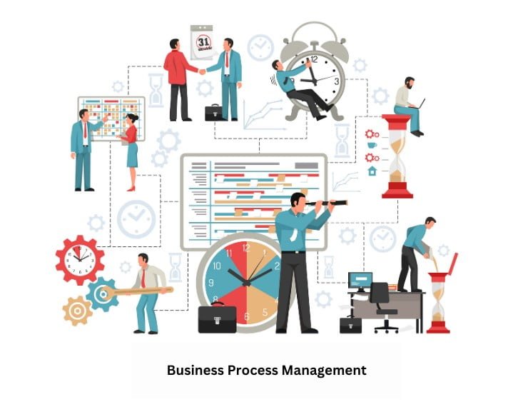 You are currently viewing What is Business Process management? 7 Essential Facts